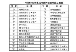 AN8838SB RF信號(hào)處理集成電路 功能、應(yīng)用與優(yōu)勢(shì)