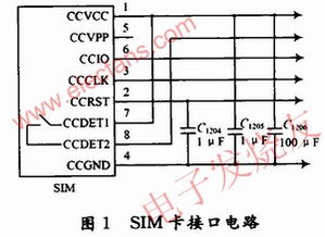 基于GSM模塊TC35i與RF集成電路的SMS短消息無(wú)線傳輸系統(tǒng)